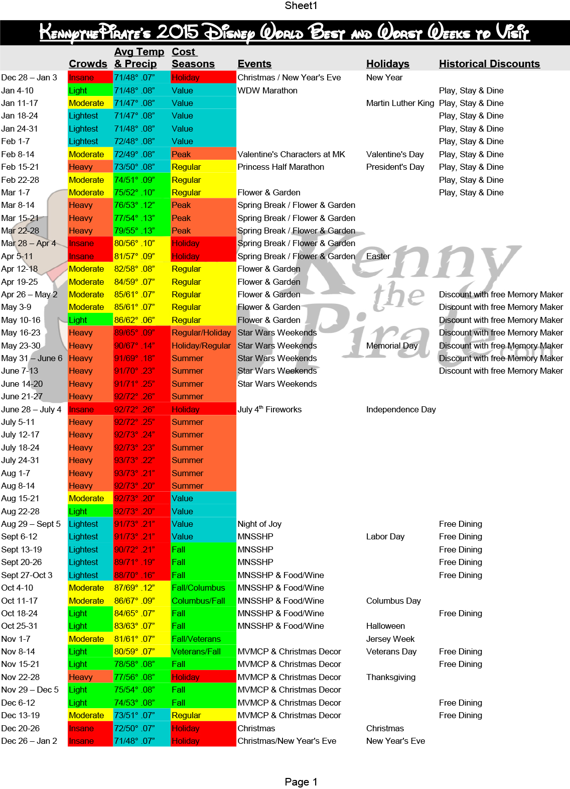 KennythePirate's Best and Worst Weeks to Visit Walt Disney World 2015